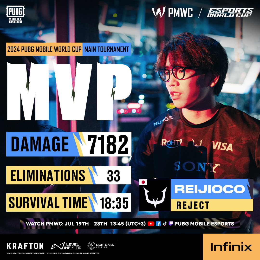 🎉Congrats to REJECT for qualifying the #PMGC2021 as champion of