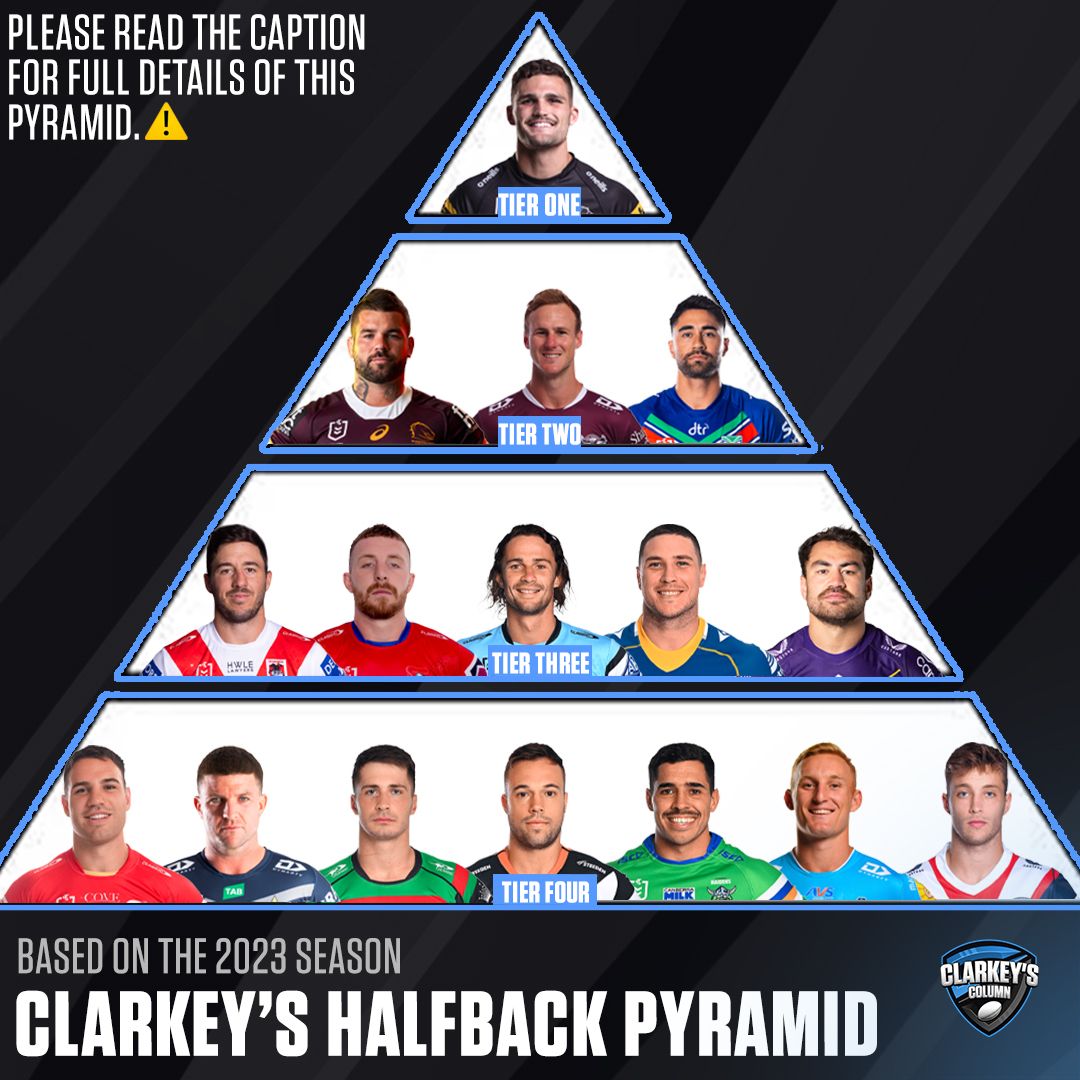 Clarkey's - Clarkey’s 2023 pyramid series.🏉 Please read below for the ...