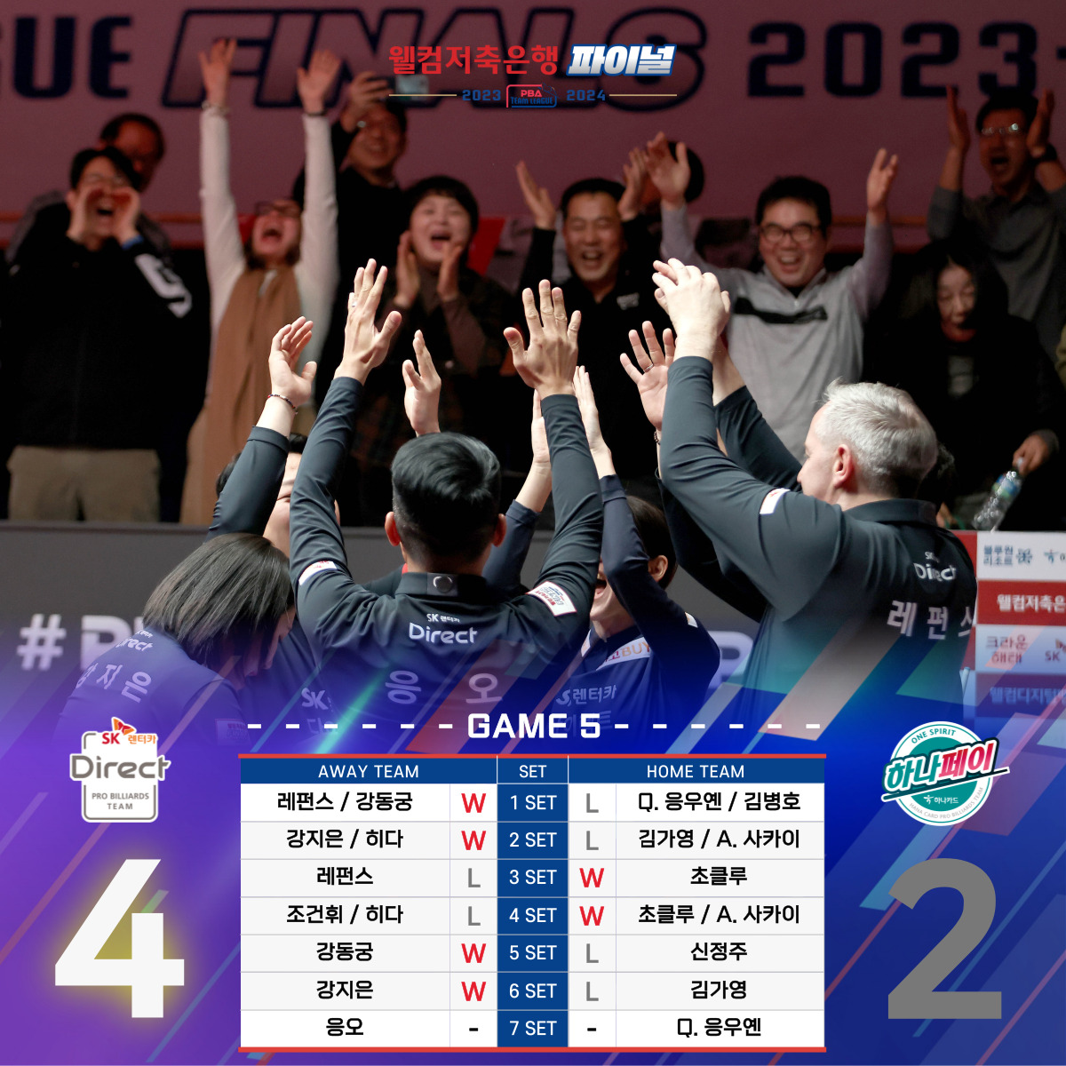 [PBA TOUR]... - PBA : Professional Billiards Association