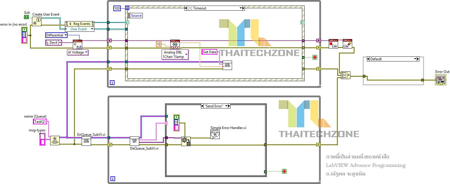 กำลังสร้างตำราให้ท... - Thai Tech Zone 