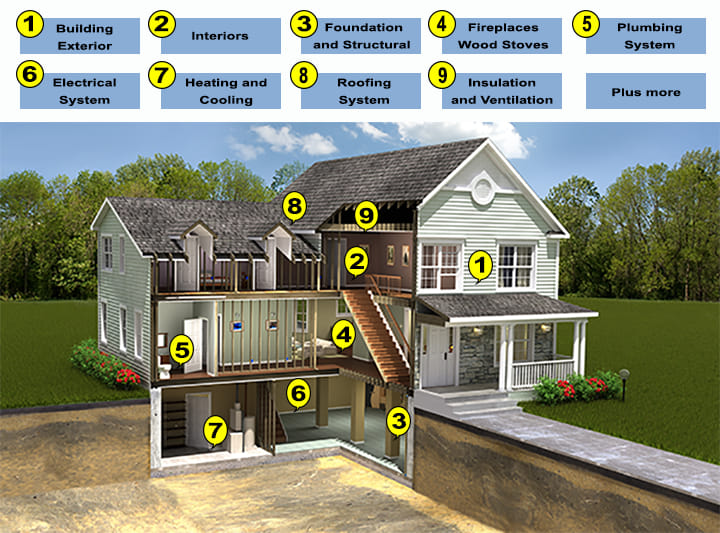 Ward Home Inspections | Winter Haven FL