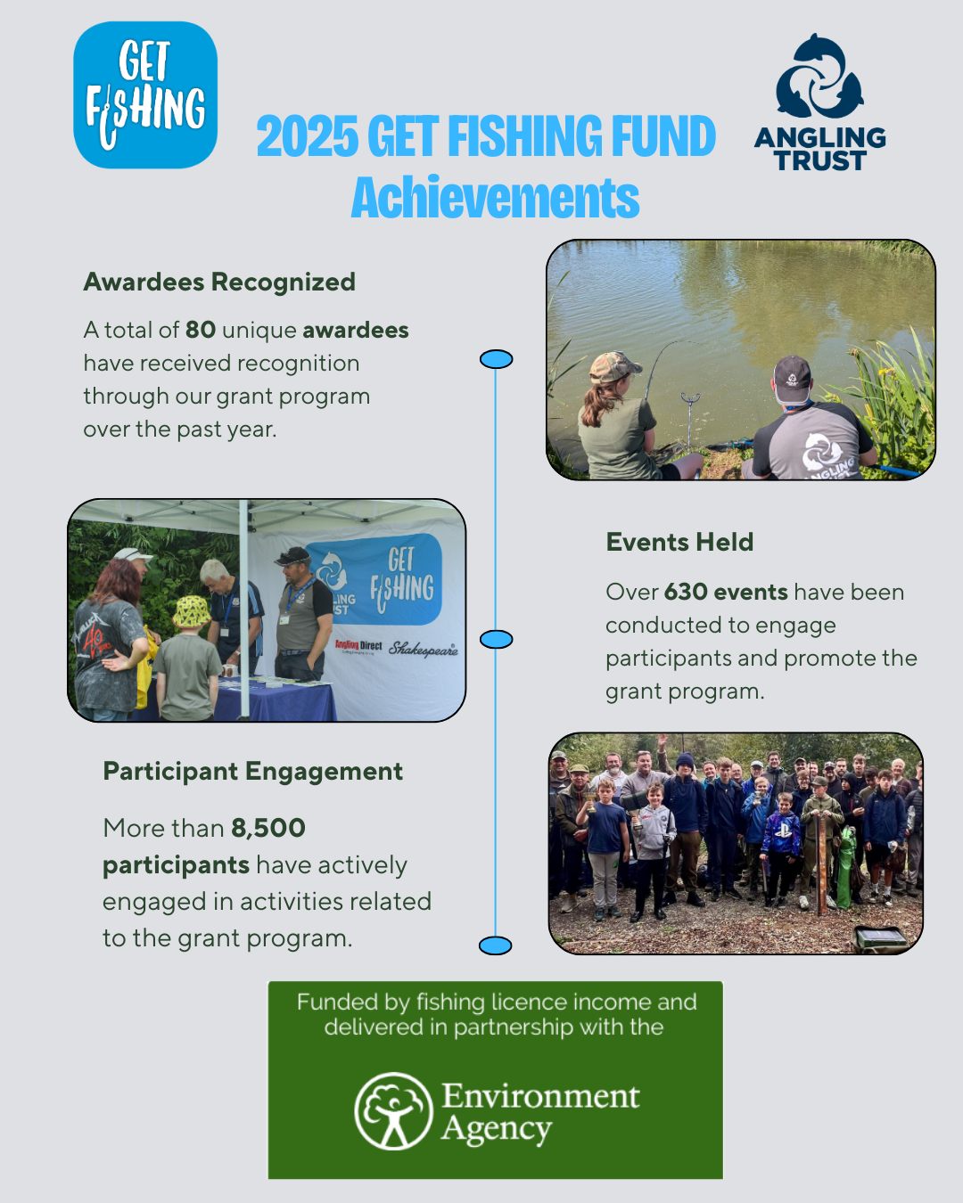Angling Trust - 🎣 The impact of Get Fishing in action!... | Facebook