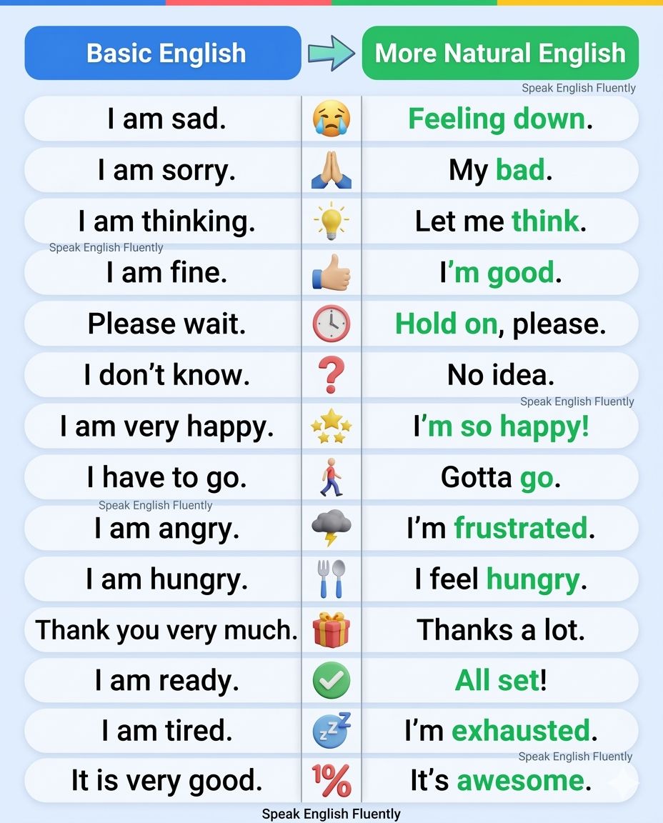 60 Native English Shortcuts That Native Speakers Use Every Day