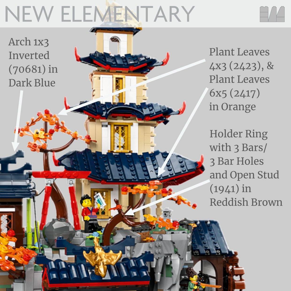 Lego Ninjago 71814 Tournament Temple City revealed
