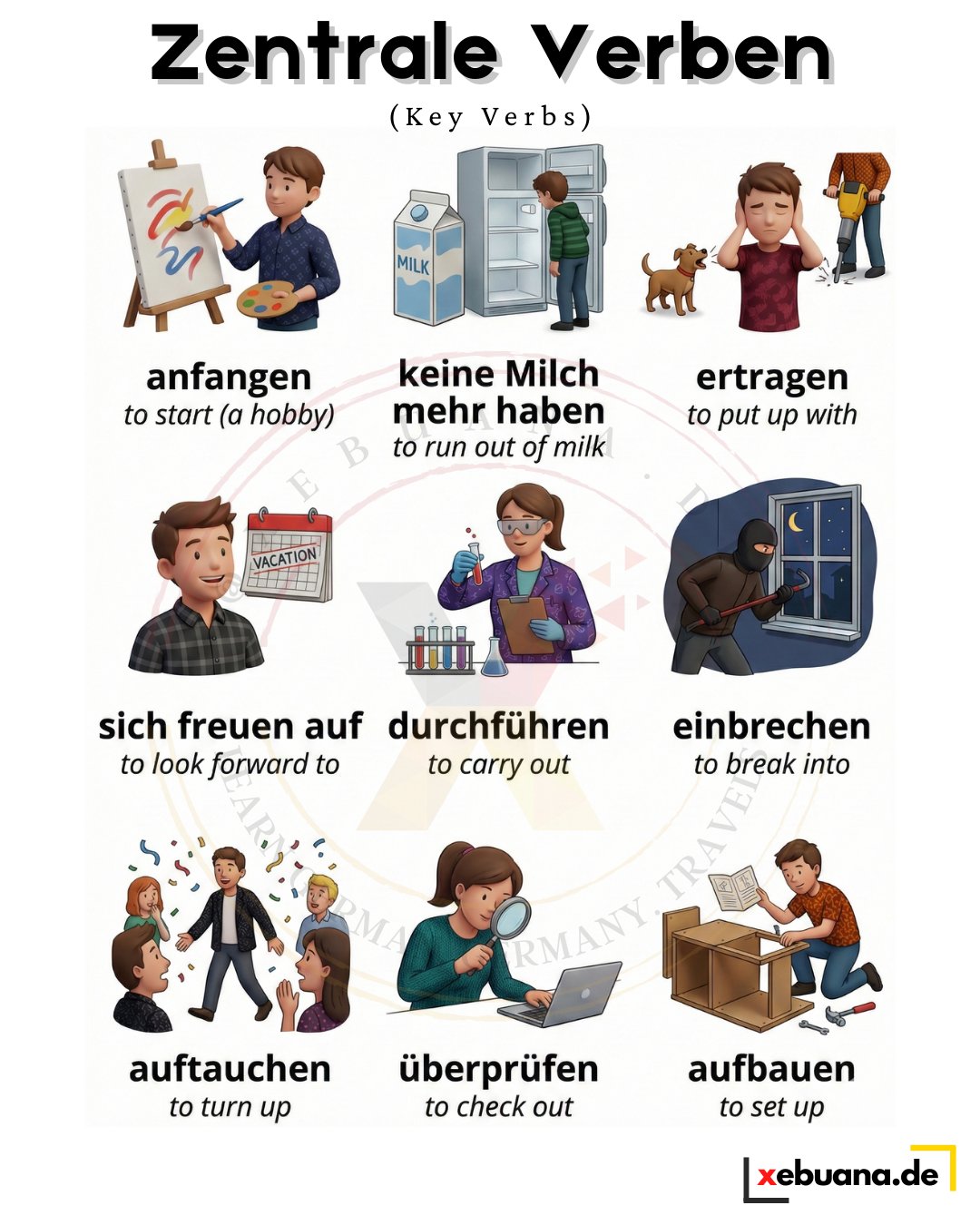 Xebuana.de - Zentrale Verben Key Verbs These are commonly used German ...