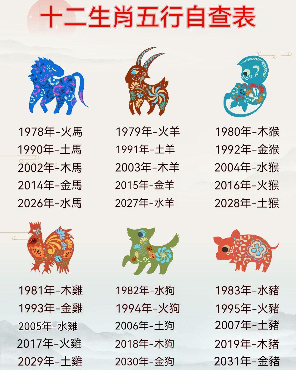 YOYO SHOP - 十二生肖屬相五行自查表 【五行：金、木、水、火、土】... | Facebook