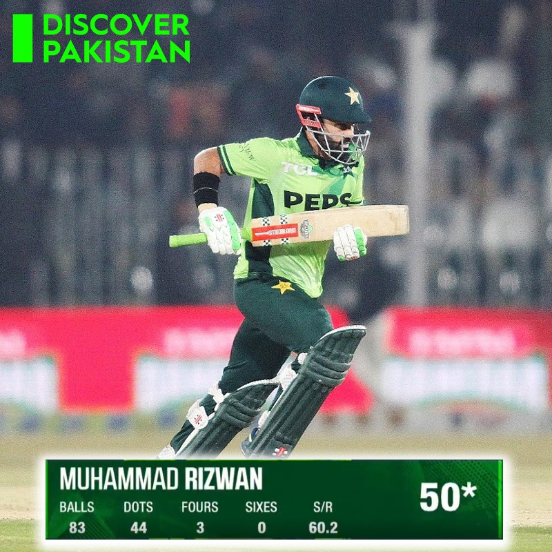 Rizwan Completes His Fifty! Mohammad... - Discover Pakistan | Facebook