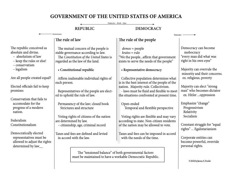The Issue - UNITED STATES GOVERNMENT The United States of America is a ...