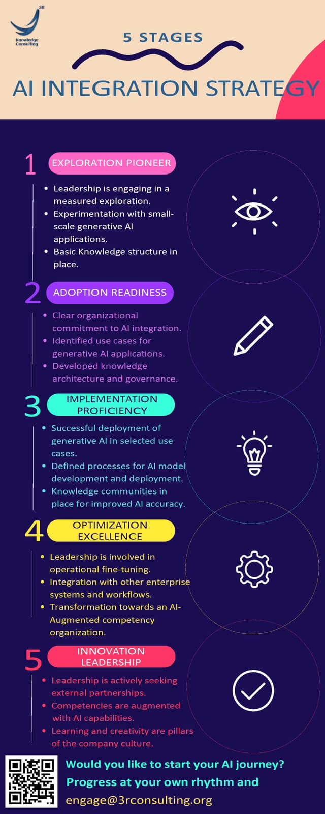 3R Knowledge Services