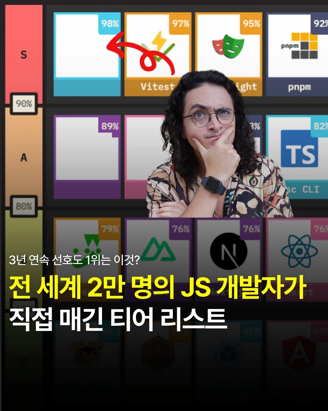 요즘 프엔 개발자들 선호도 1위는 이것? 😎 전 세계 2만 명의... - 노마드 코더 Nomad Coders | Facebook