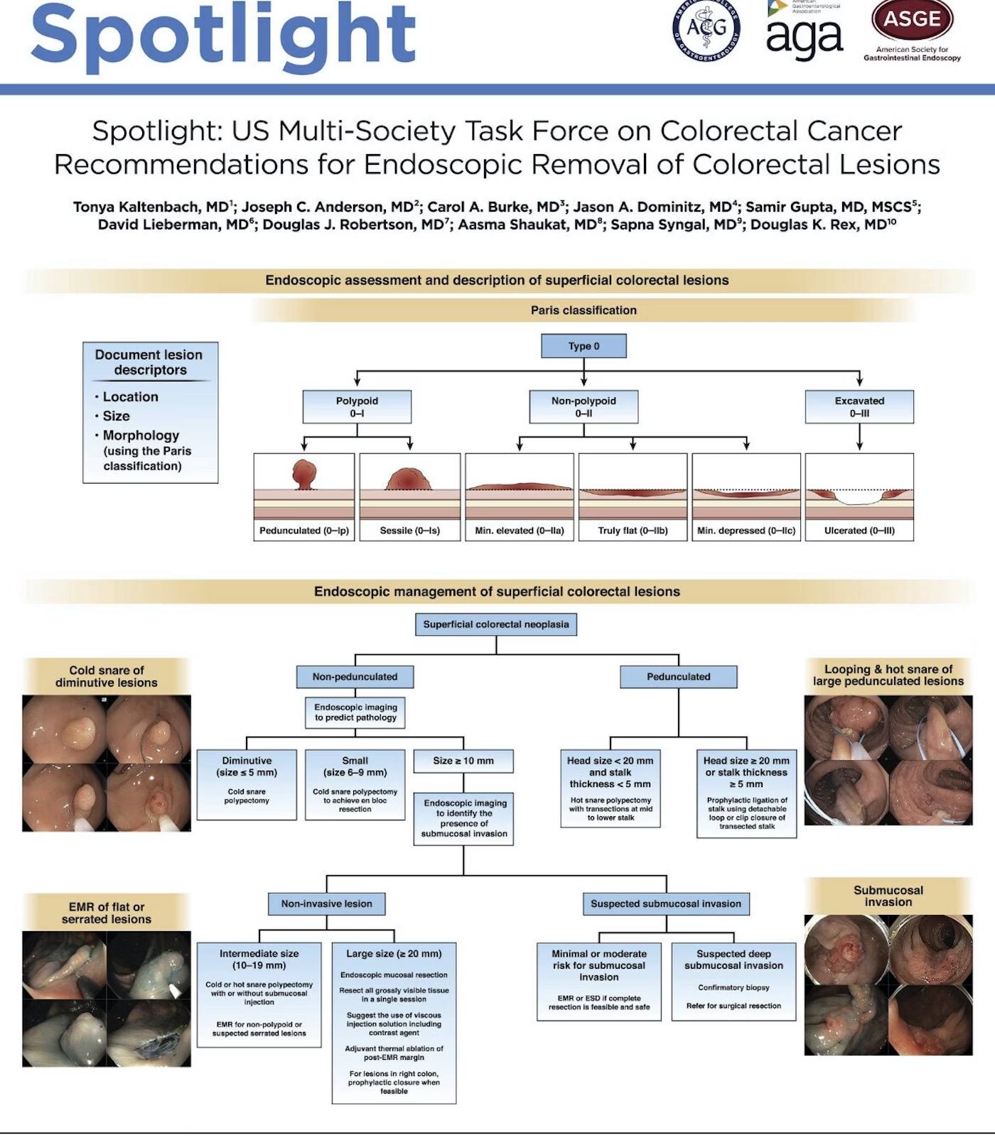 EndoCollab - Los Angeles Classification of Reflux... | Facebook