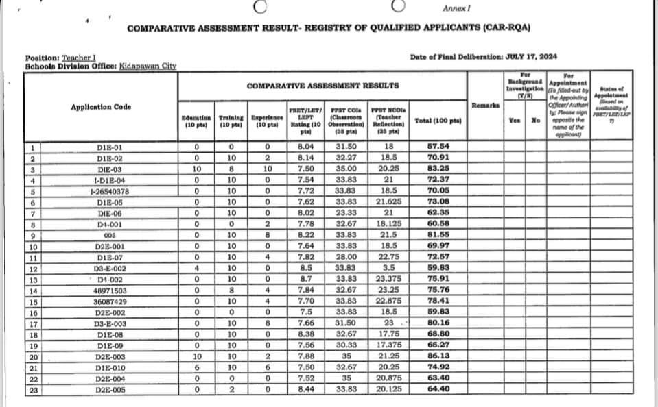 Comparative... - Deped City Schools Division of Kidapawan | Facebook