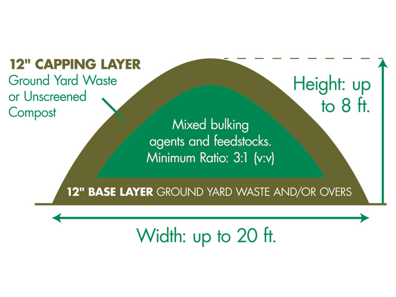 Harvest Quest - This is a great diagram showing the cross...