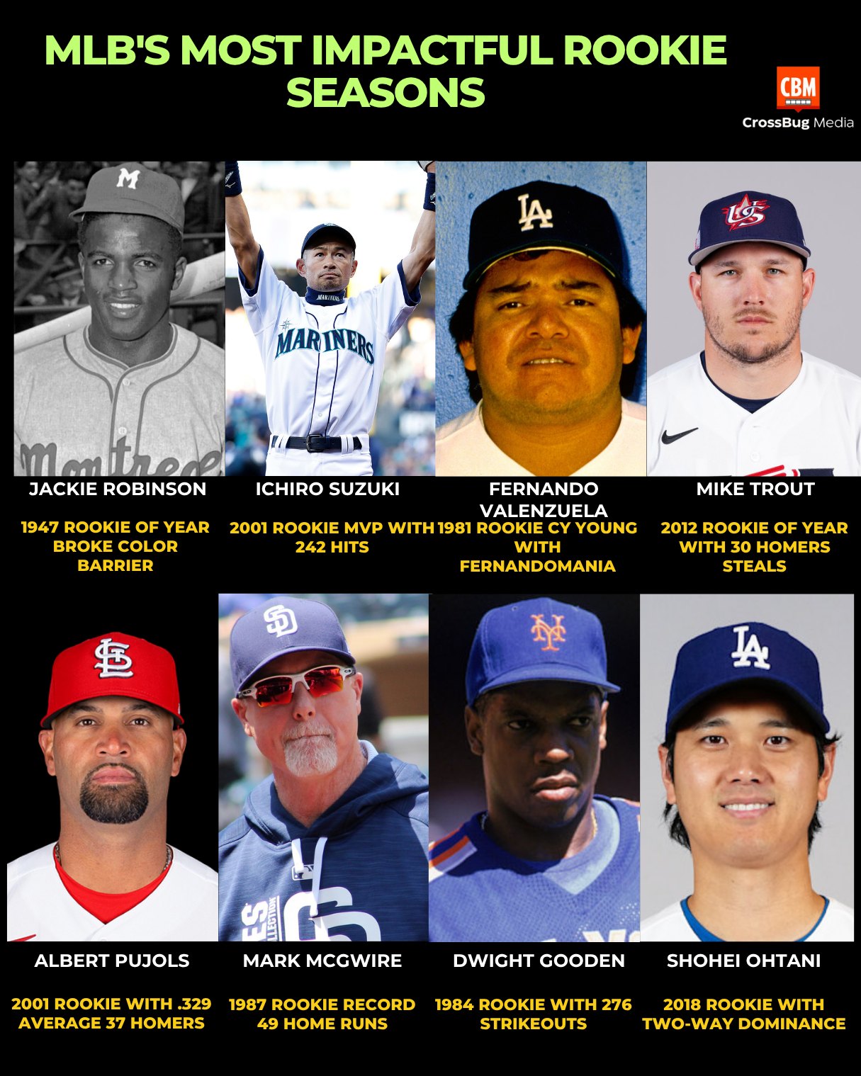 Ichiro Suzuki and Albert Pujols took home Rookie of the Year 
