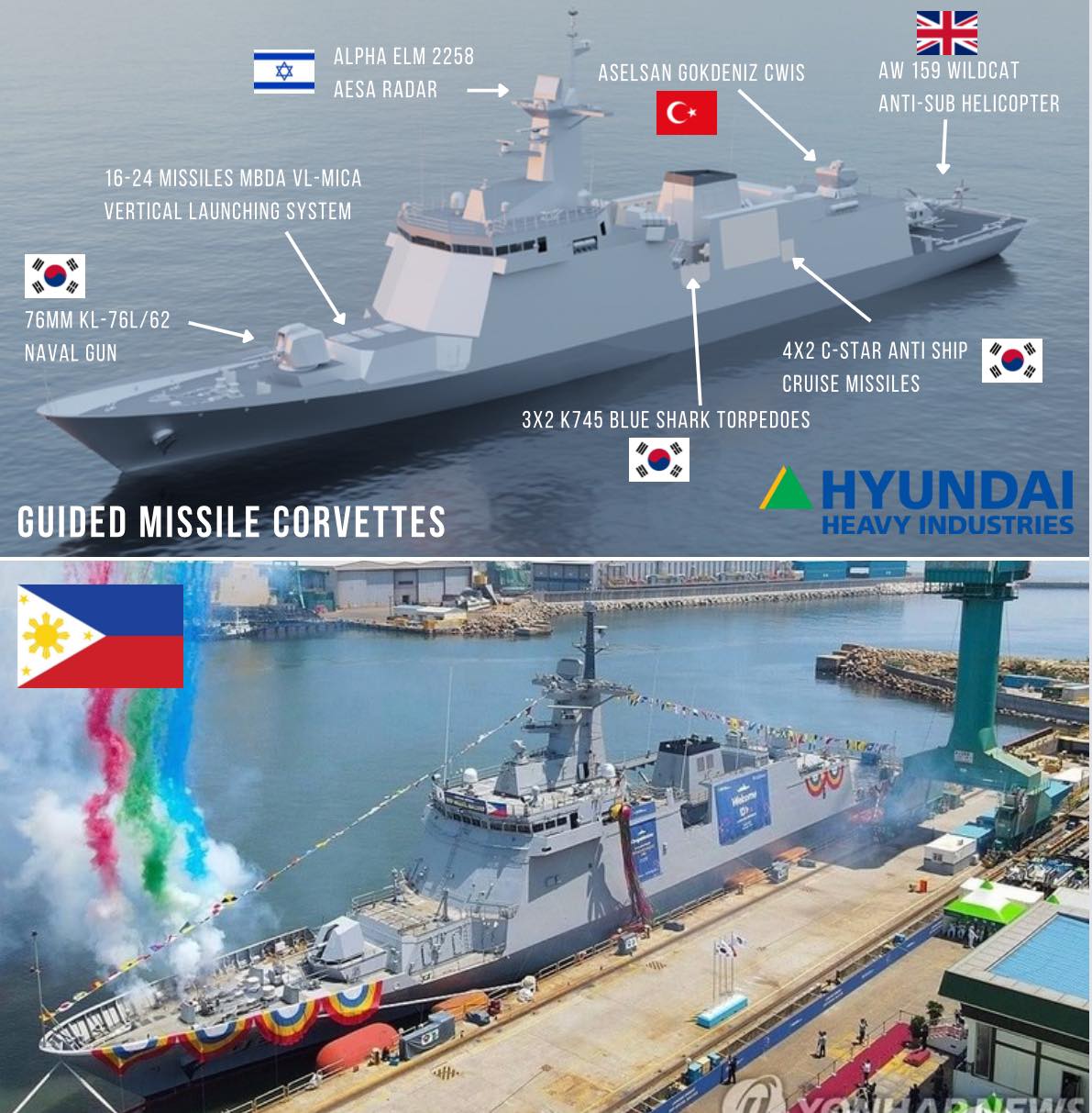 Central - The 1st of 2 Corvette of Philippine Navy Launched in South ...