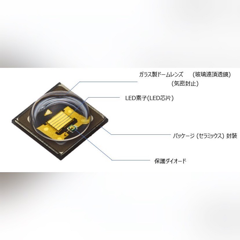 台灣珊華科技股份有限公司 - STANLEY-265nm 深紫外LED系列(高功率) 產品特徵 1.... | Facebook