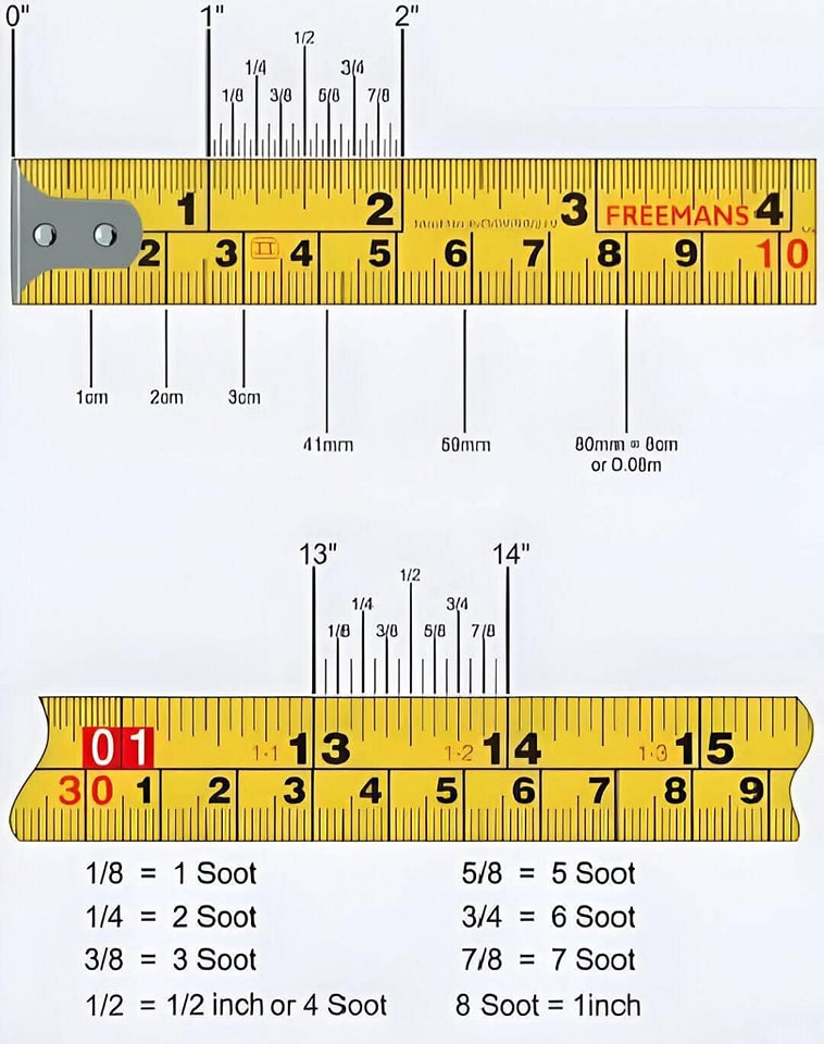 Welding - Guide to reading measurements in meters in inches ...