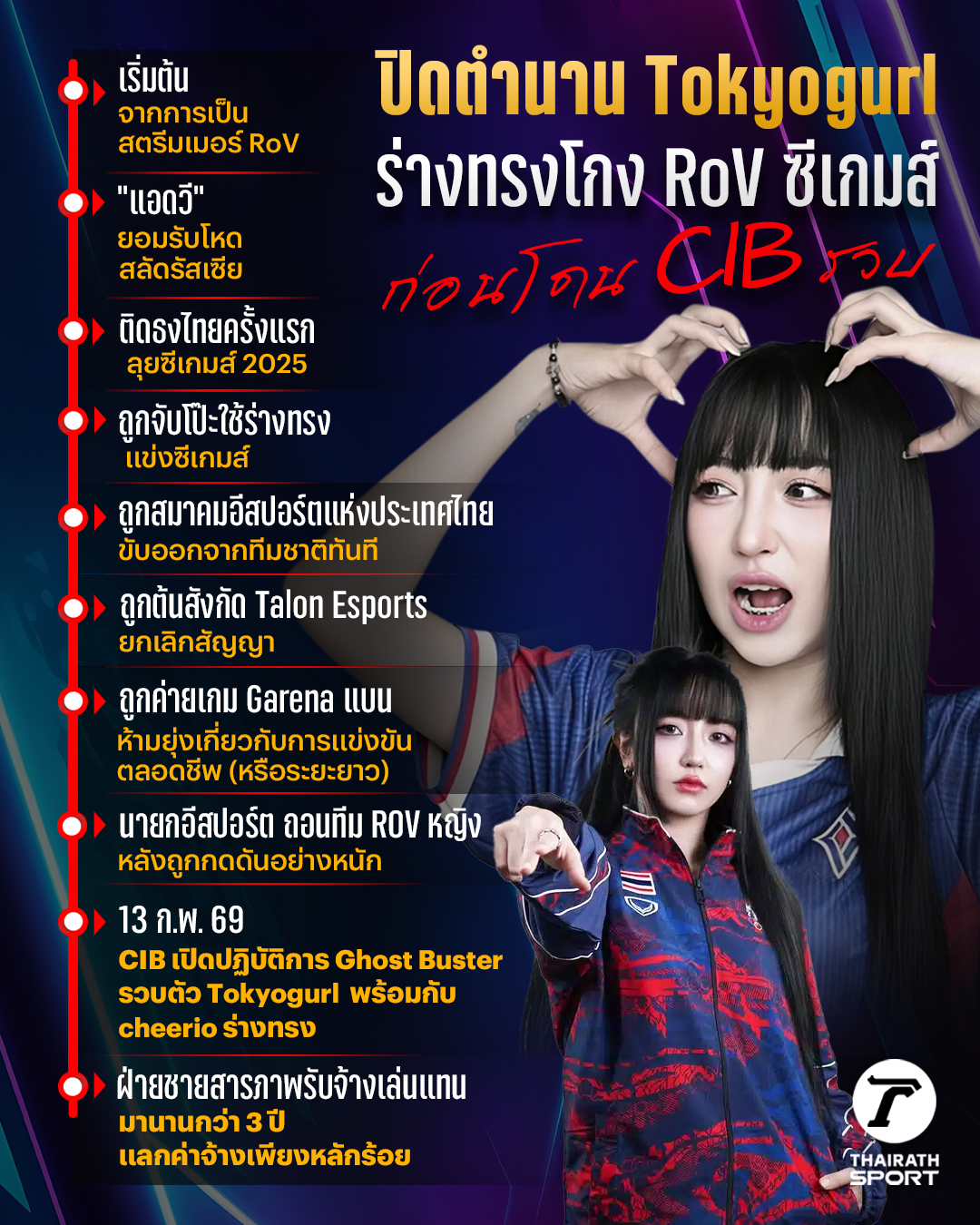 วุฒิชาติ ม่วงไม้