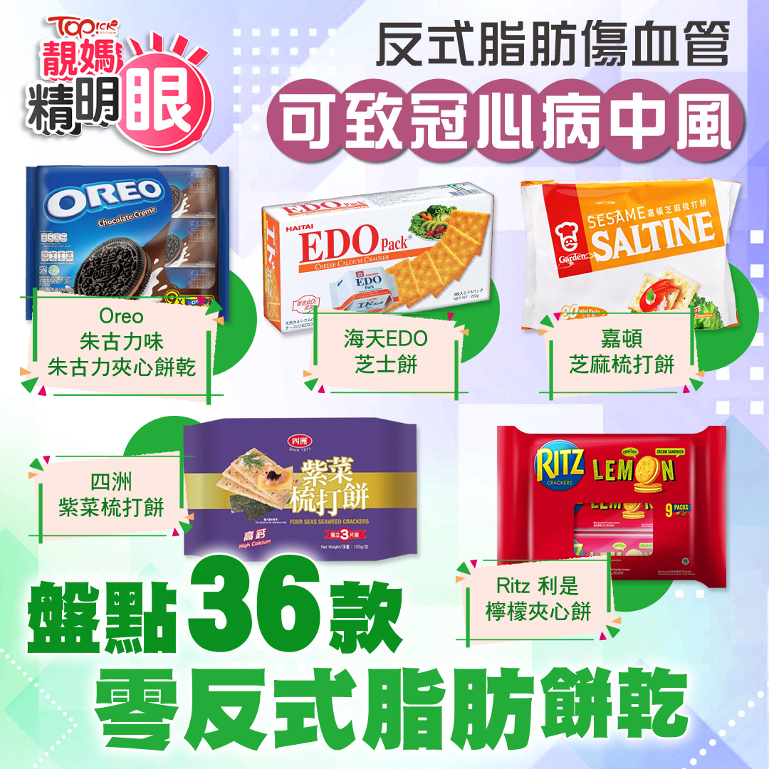 TOPick 新聞 - 【#TOPick親子】檢視市面45款餅乾，有36款標明反式脂肪為0克！...