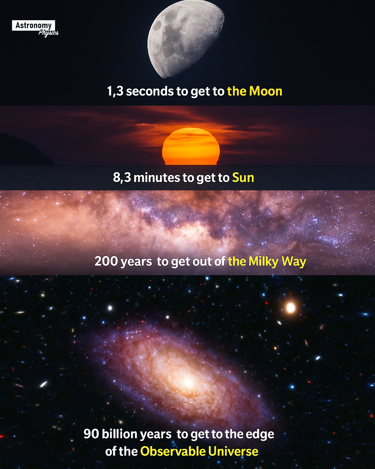 What if you could travel at the speed of light? 🌌 You would move