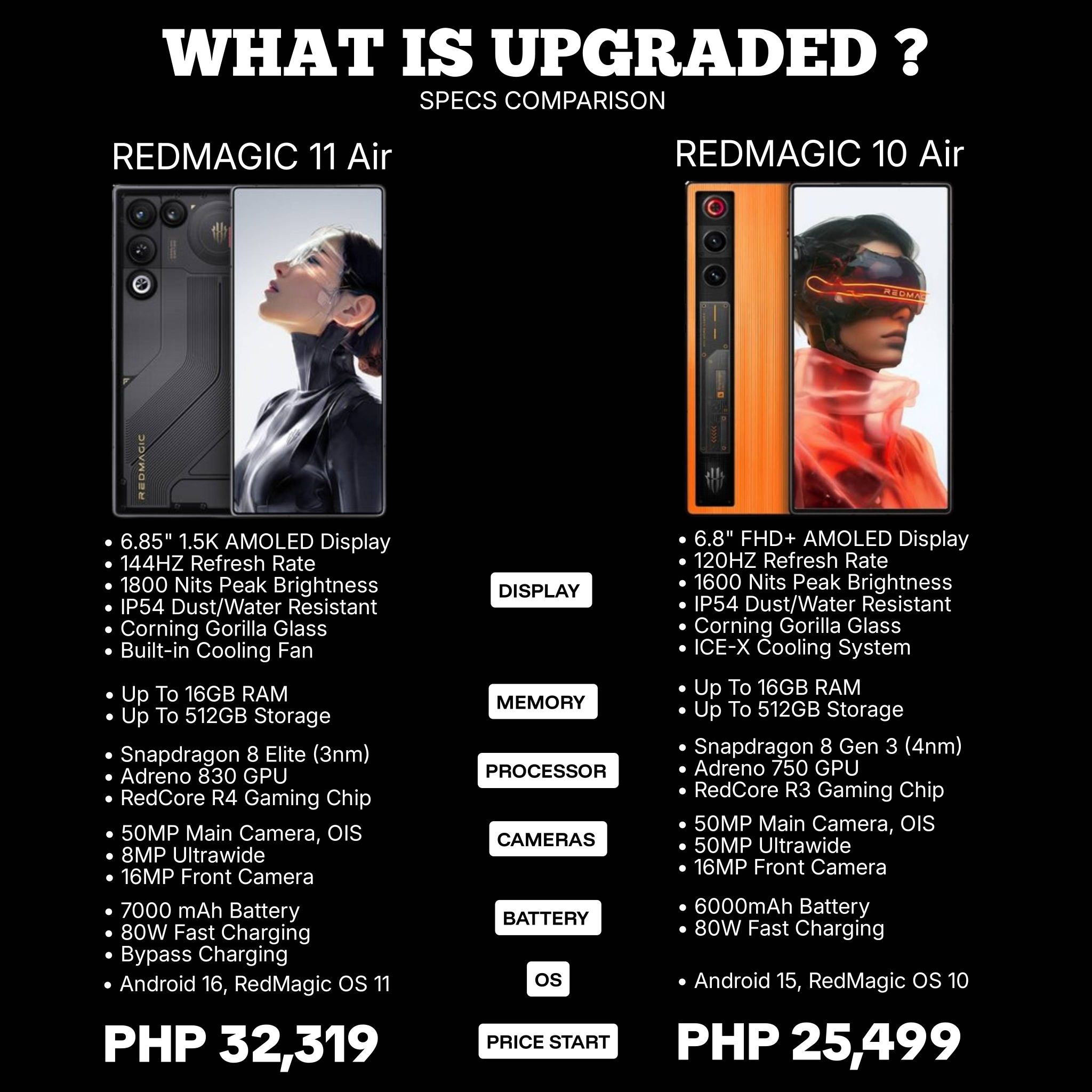 RedMagic 11 Pro (Global) Vs RedMagic 11 Pro+ (CN)