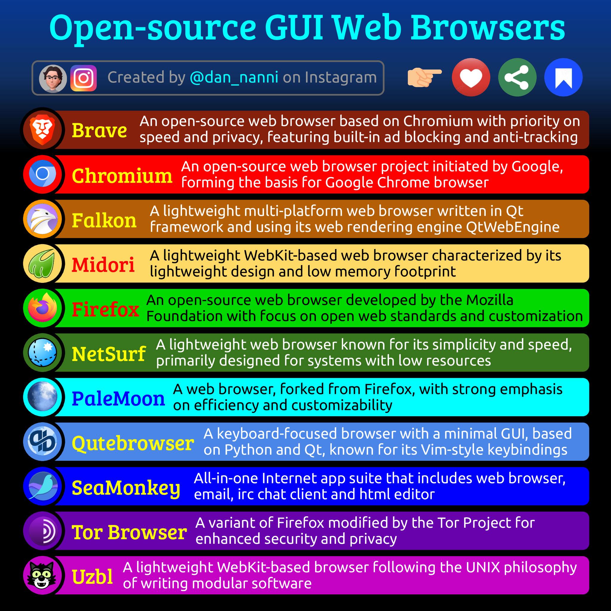 Learn Linux with Dan - Open-source web browsers leverage community ...