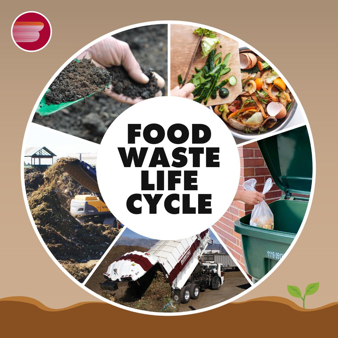 Burrtec - With food waste recycling now a California law,... | Facebook
