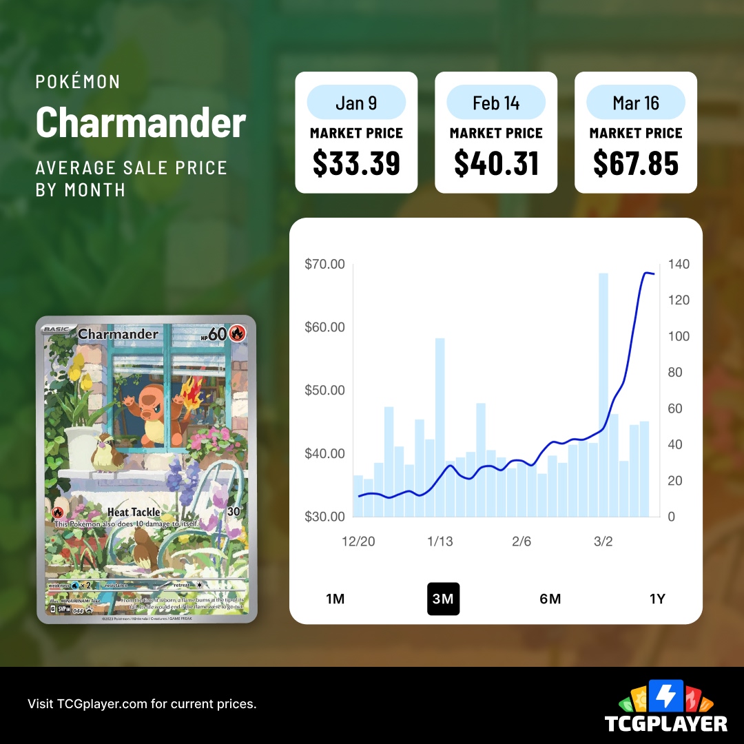The Charmander promo from the Obsidian Flames Elite Trainer Box