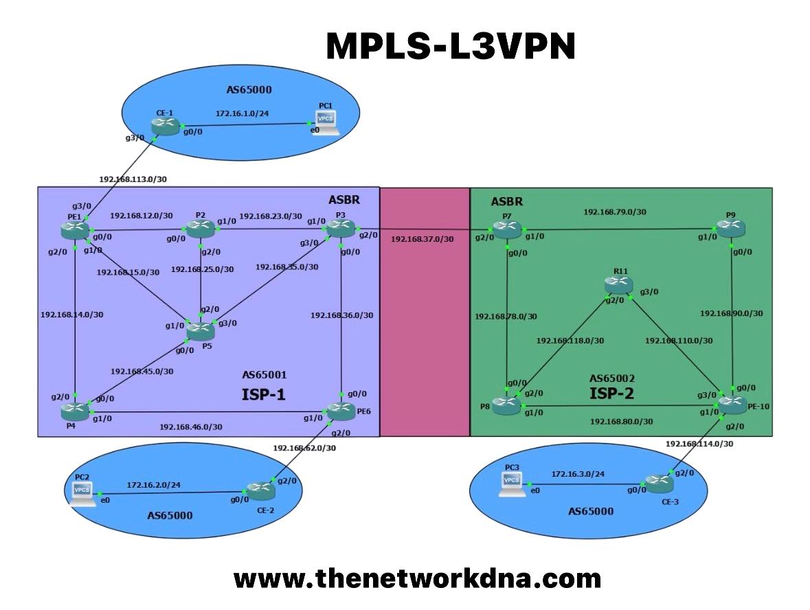 Networks - 🚀 MPLS-L3VPN – Inter-AS Option A Implementation Across Two ...