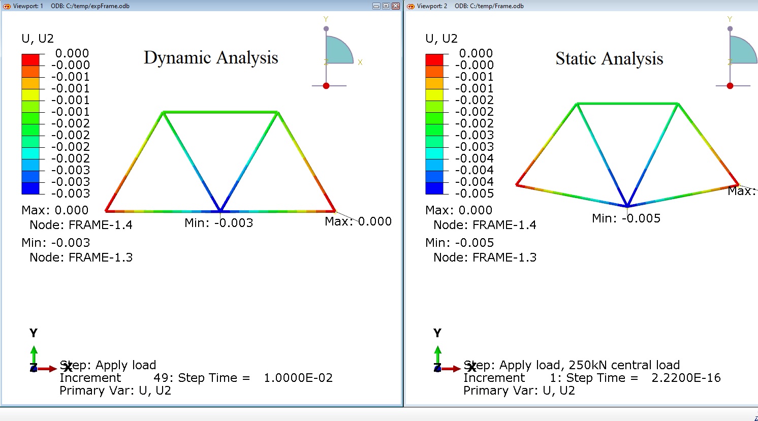 Dynamic vs Static analysis in... - KSSE Structural Engineer | Facebook