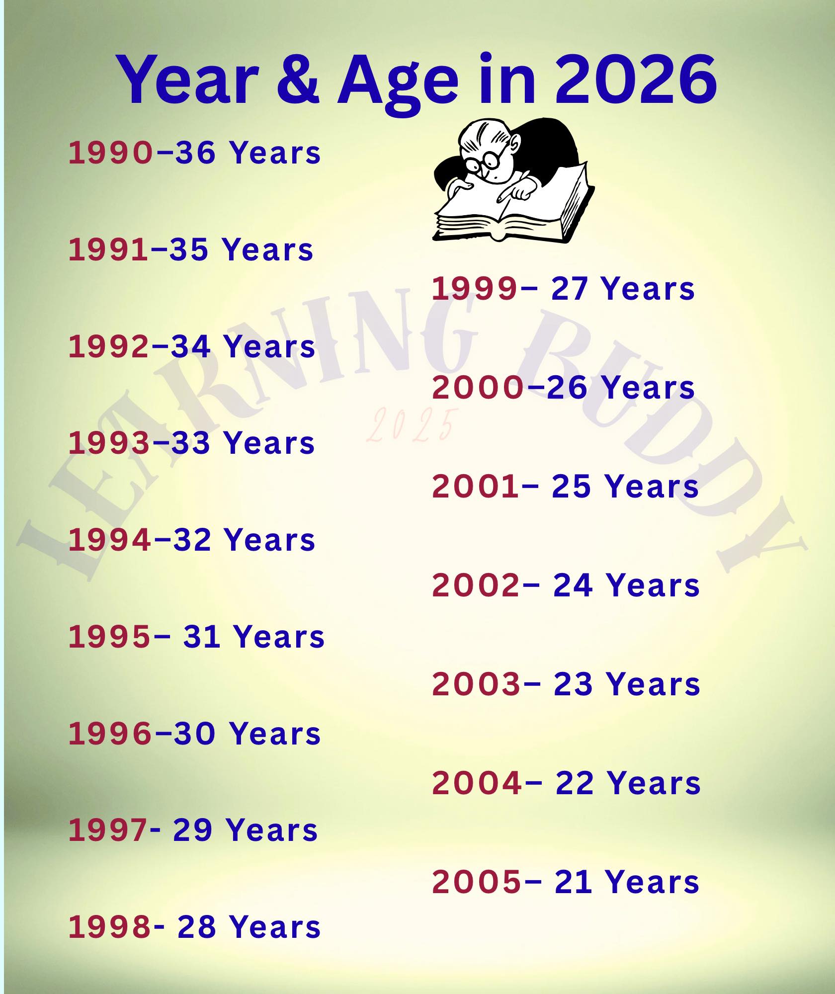 Learning - Years and Ages in 2026 💁 #learningbuddy #fyp #englishwords # ...