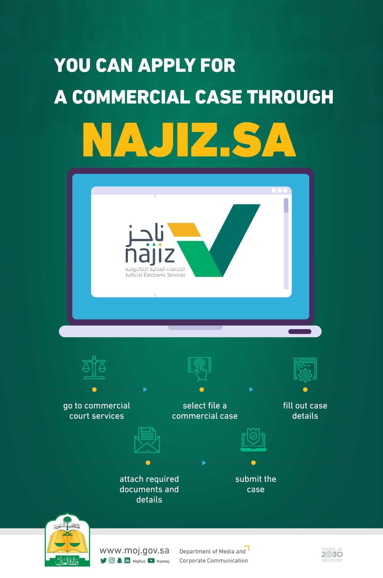 Najiz Case Status