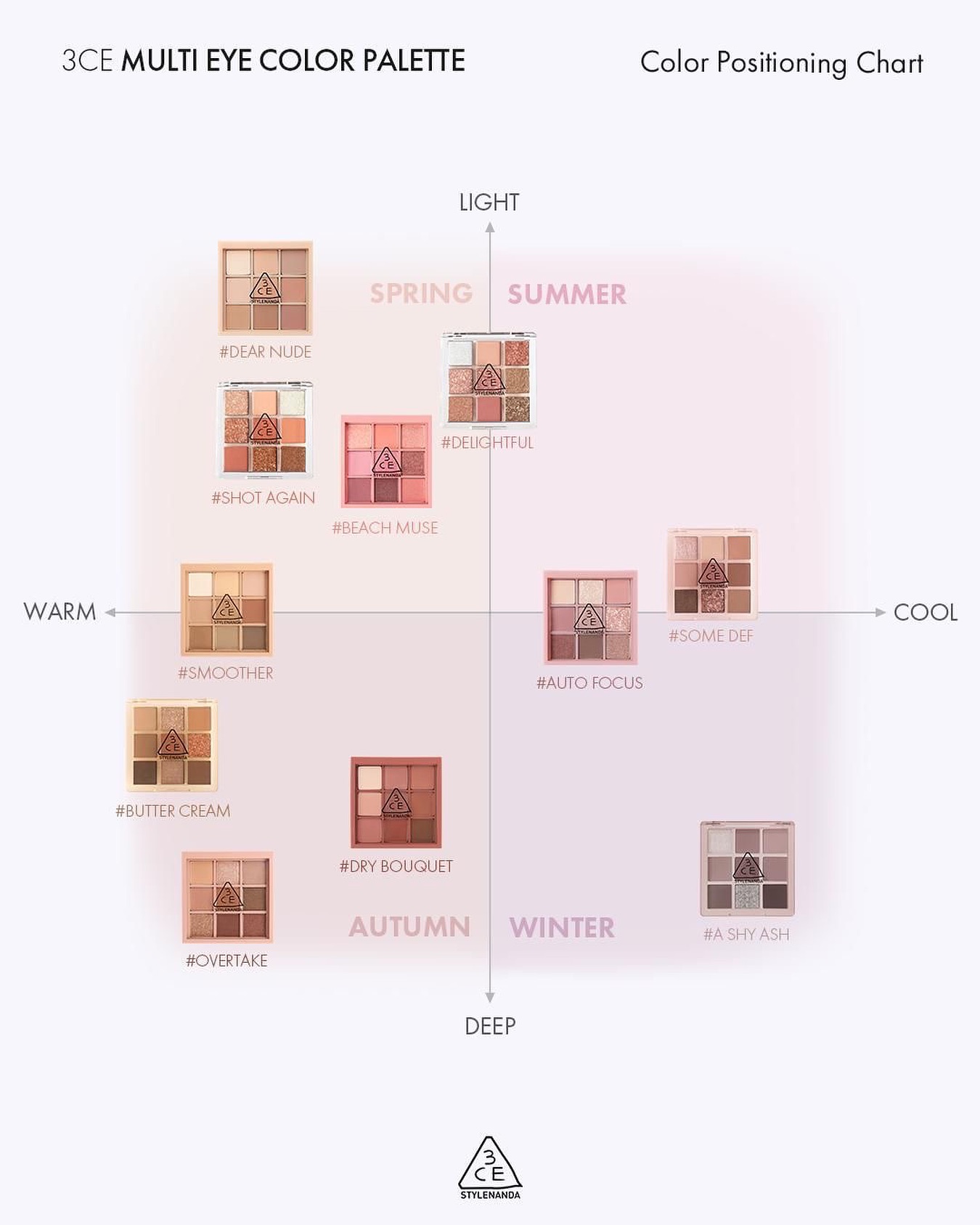 3CE - 3CE MULTI EYE COLOR PALETTE COLOR POSITIONING CHART ถึงคราวของ ...