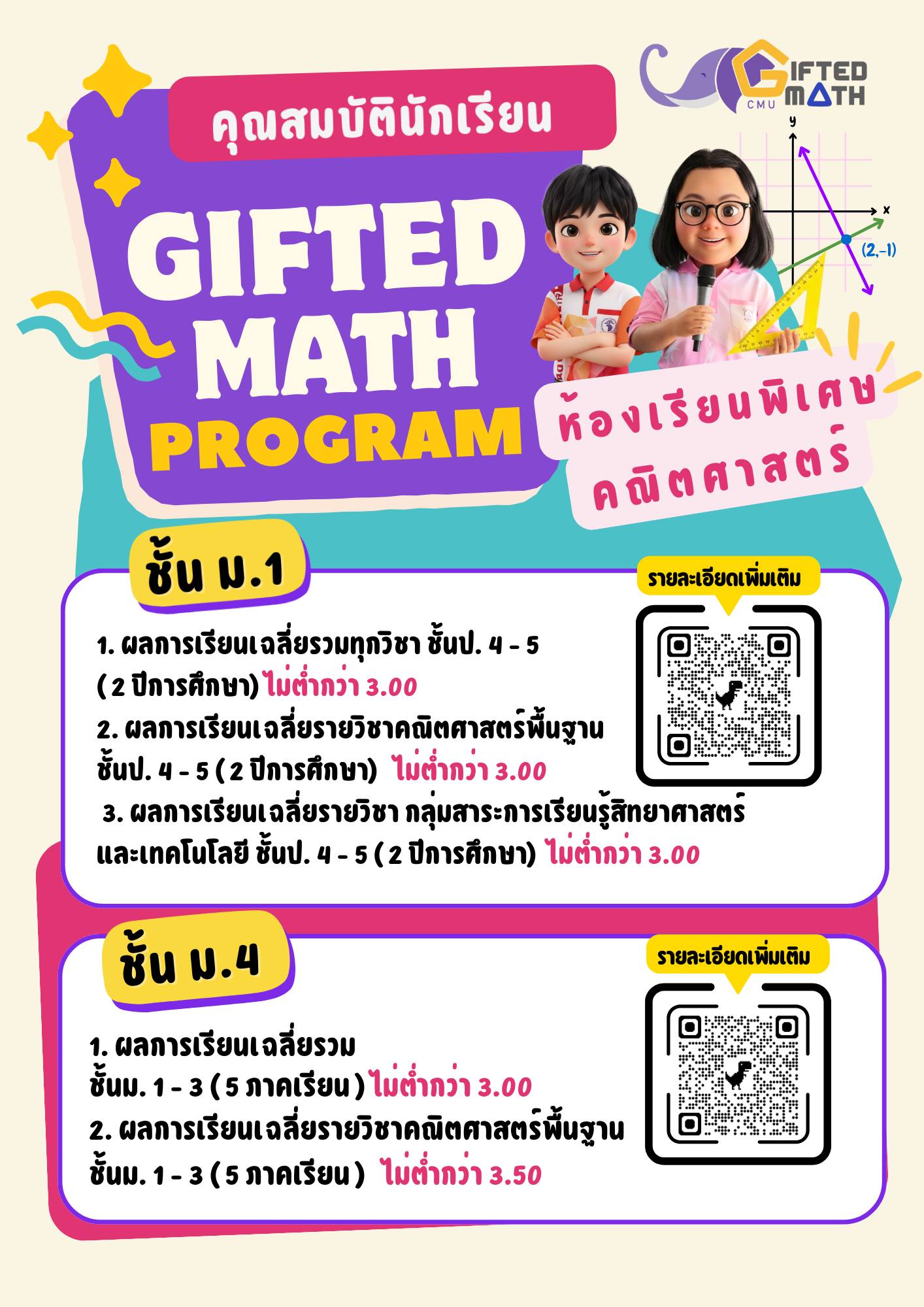 กลุ่ม... - กลุ่มสาระการเรียนรู้คณิตศาสตร์ รร.ส่วนบุญฯ MATH SBY