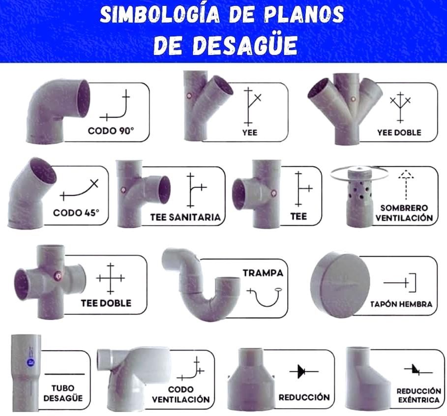 El Constructor 667 - Simbología de planos de desagüe 👀👷🏻‍♂️ | Facebook