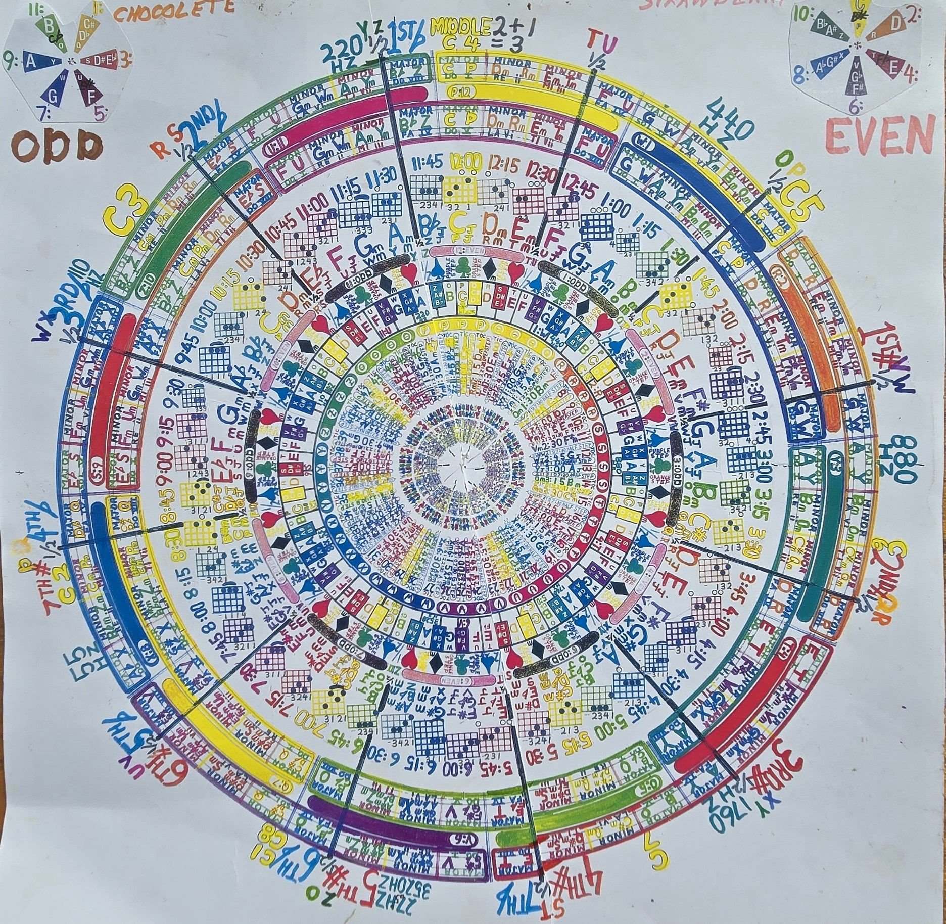Cracking music harmony's mathematical code
