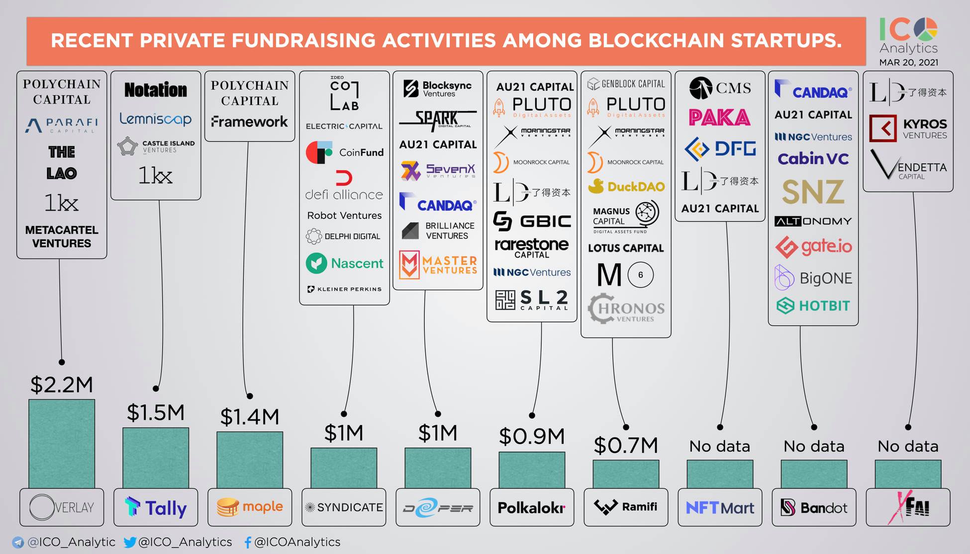 ICO Analytics