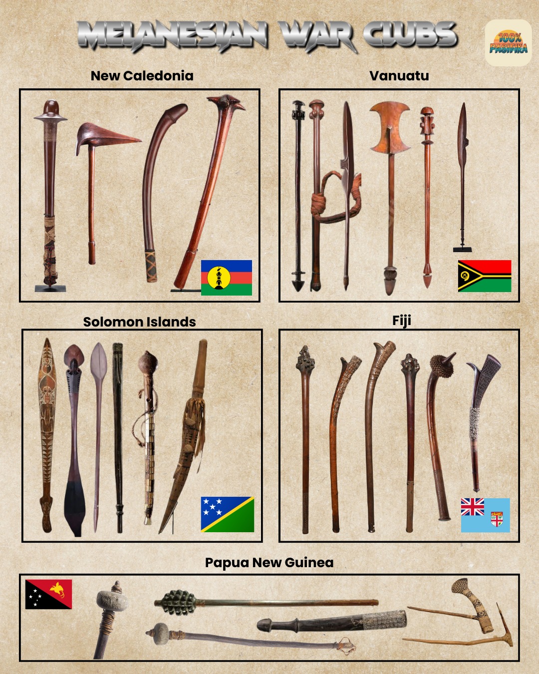 Identifying Oceanic war clubs from New Guinea, Solomon Islands, or
