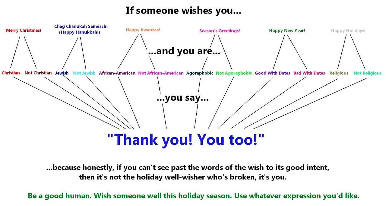 Dictionary of... - Dictionary of Victorian Insults & Niceties