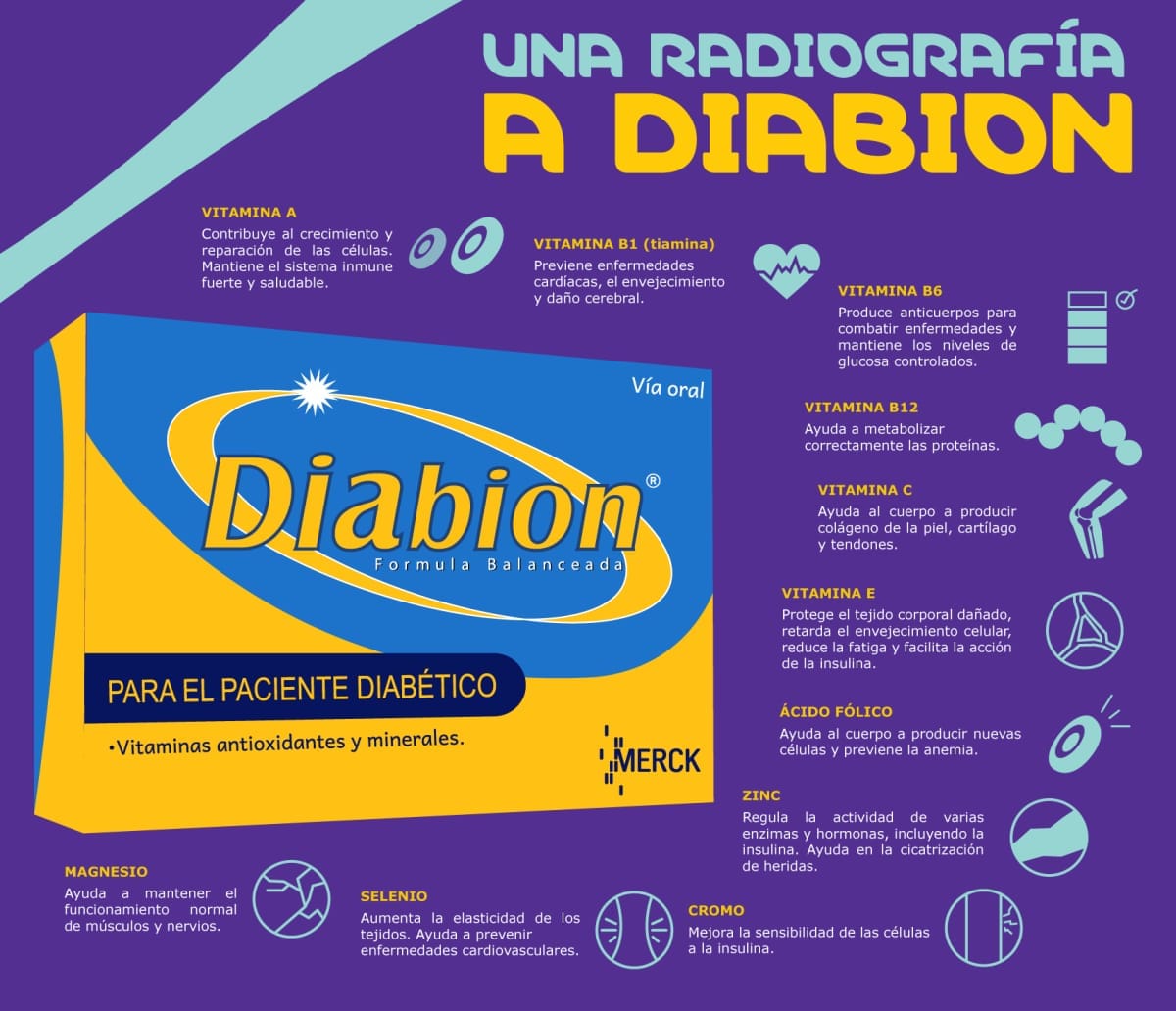 FarmAlex - Para el paciente diabético 😊 #Diabion 👨‍⚕️ Fórmula de ...