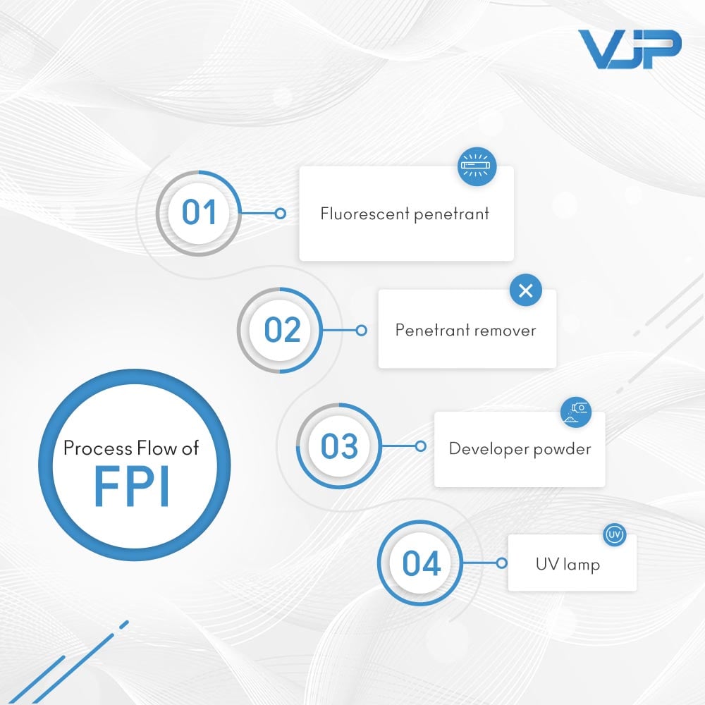 Fluorescent Penetrant Inspection... - VJP Aluminium Foundry | Facebook