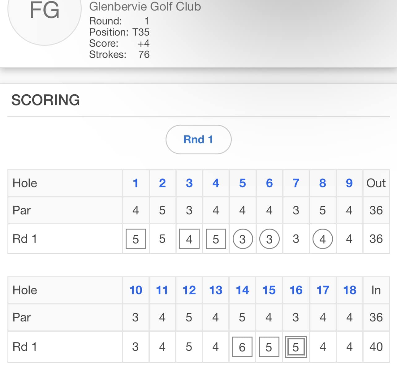 Fraser Gardiner Golf - Final Yardage Checks tonight ahead of the 36 ...