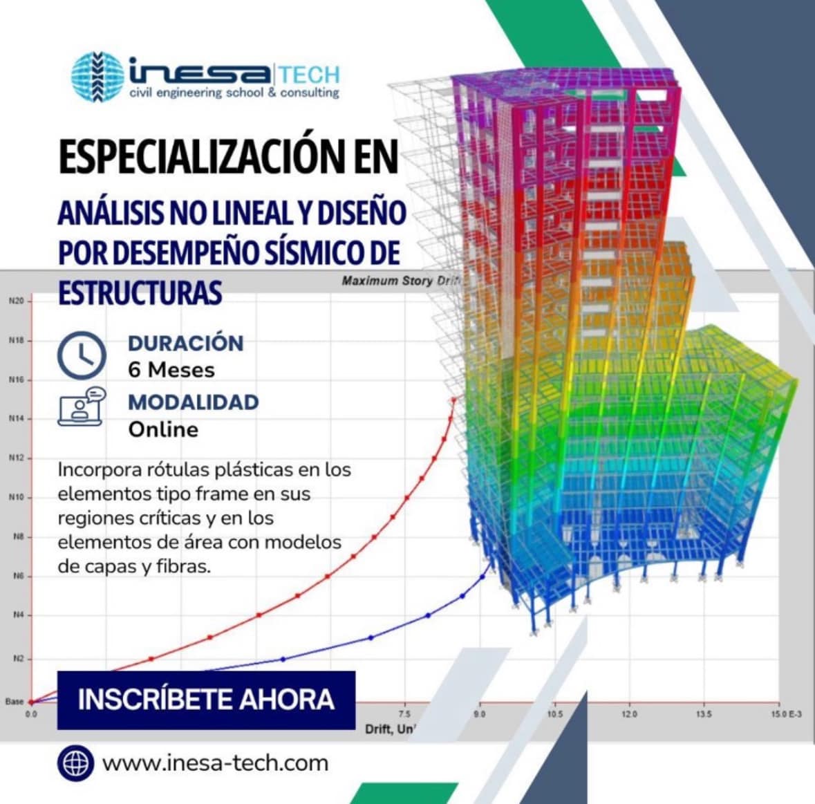INESA TECH - La Especialización en Análisis No Lineal y... | Facebook