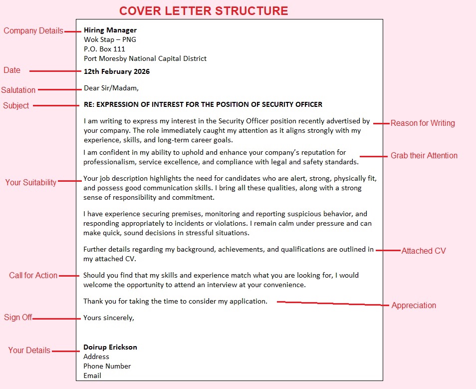 WOK - Understanding Cover Letter Structure A well‑structured cover ...