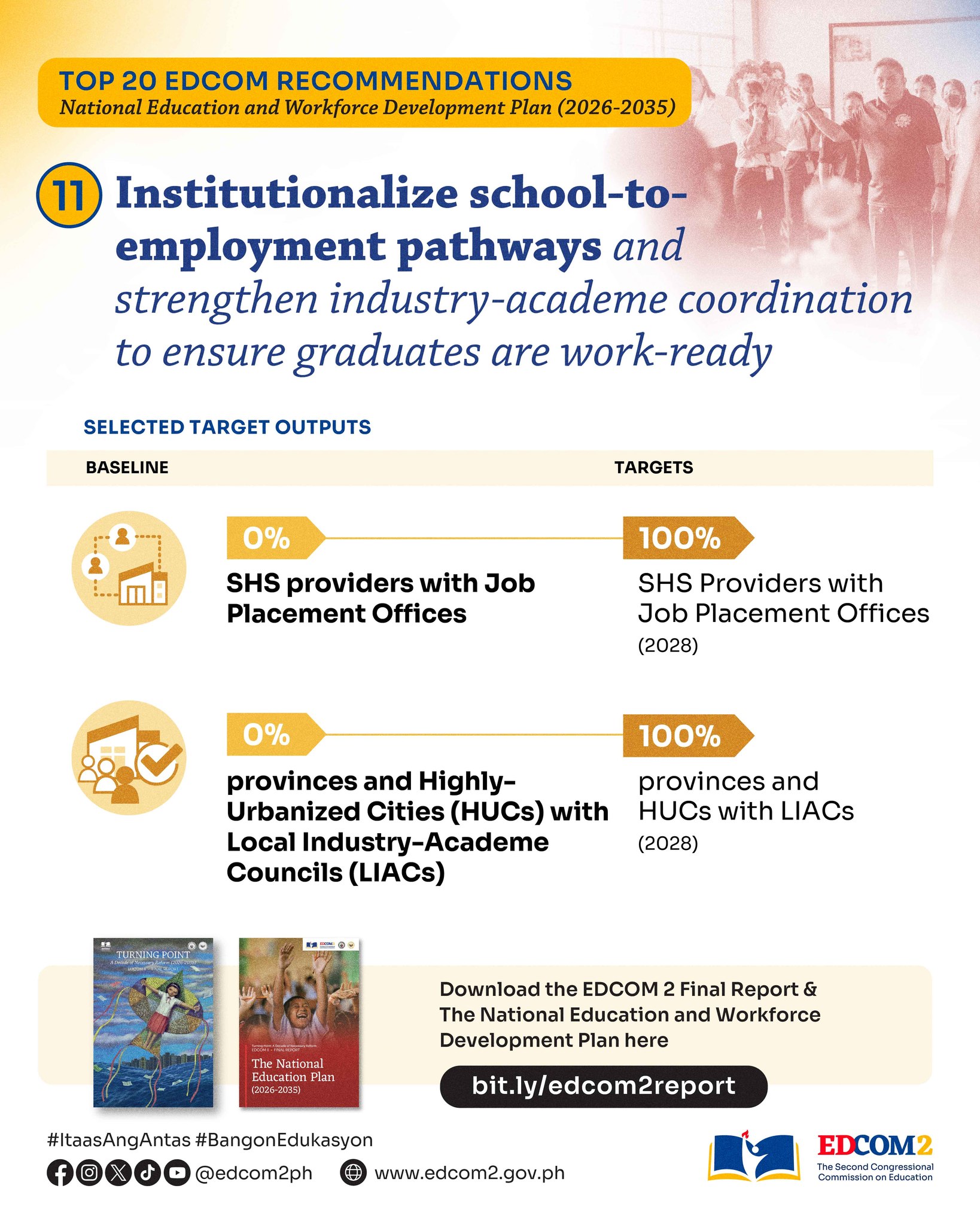 EDCOM 2 - The Second Congressional Commission on Education | Pasay City