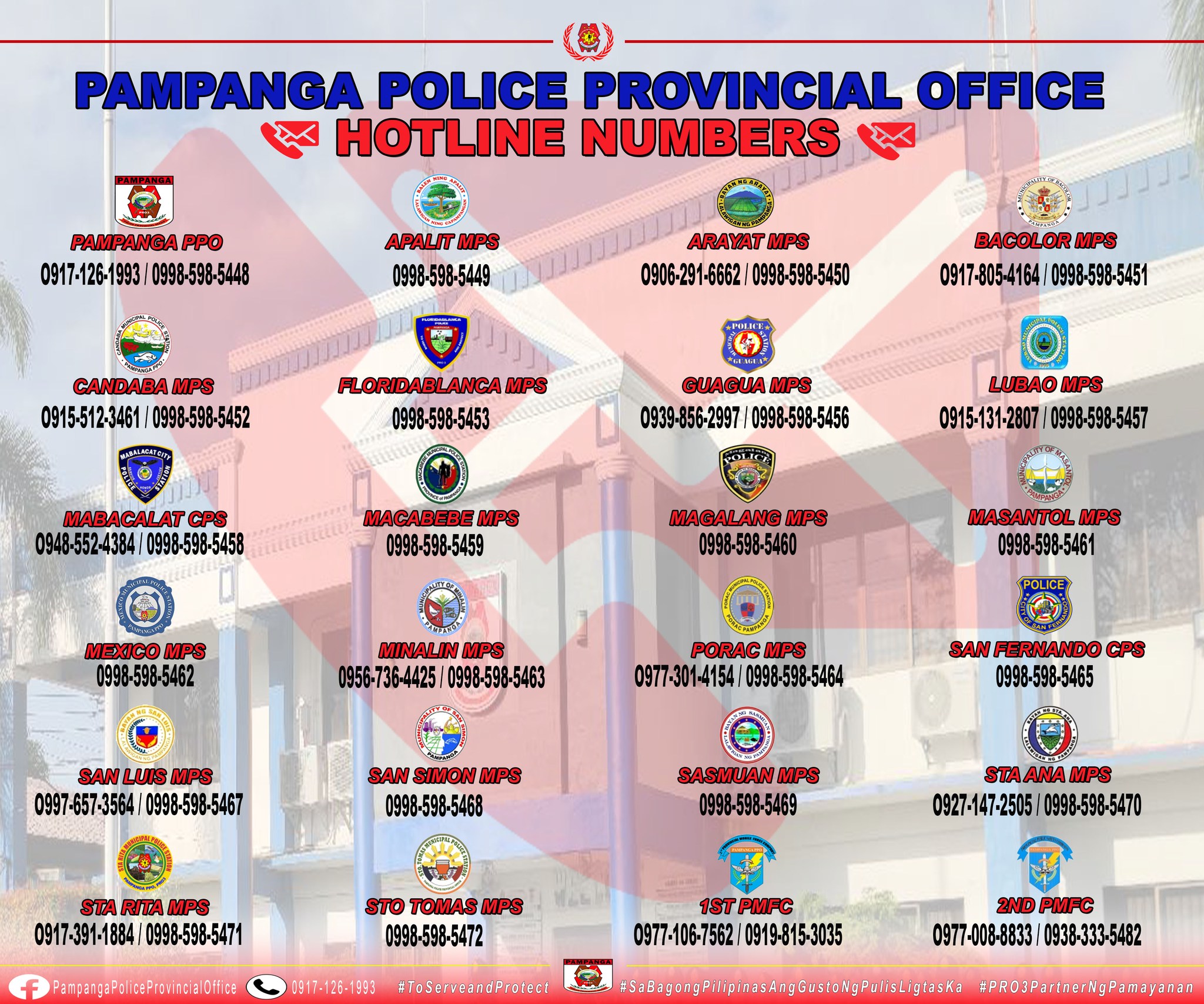 How to Reach Pampanga City News Herald – Phone Numbers & Tips