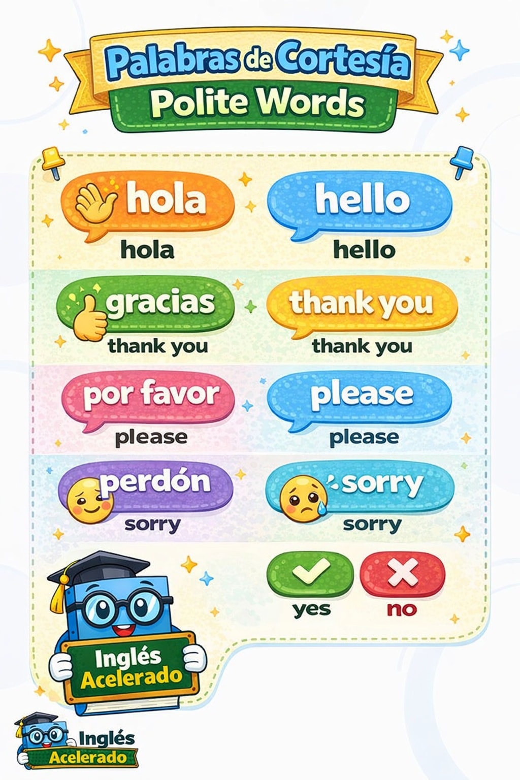 🤝 Polite Words Vocabulary Hello... - Inglés Acelerado | Facebook
