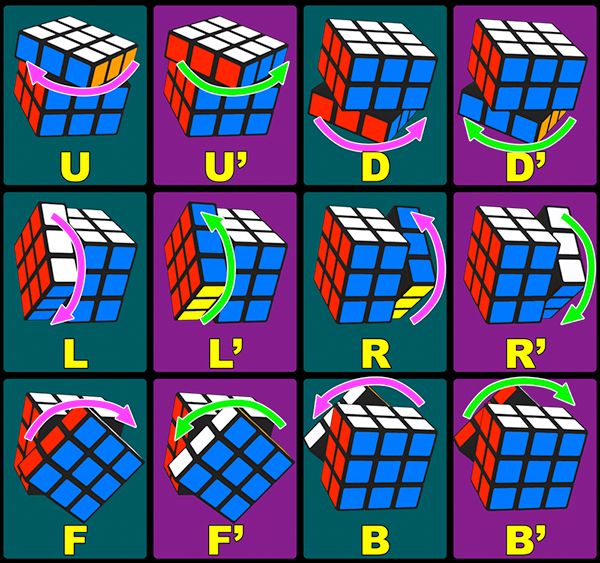 Rubik's Cube Community (Bangladesh) | CFOP মেথডে OLL এবং PLL সভল করার ...