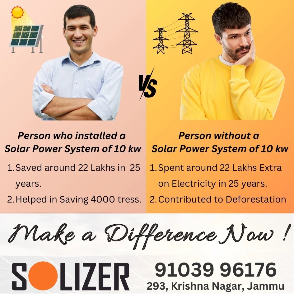 Solizer Solar Power | Jammu