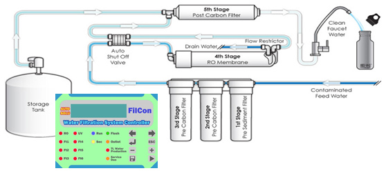 FilCon : ชุดควบคุมระบบกรองน้ำ... - Automation Solution